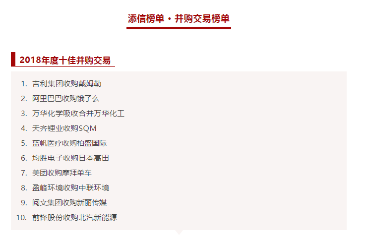 MK体育環(huán)境收購中聯(lián)環(huán)境被評(píng)為2018年度十佳并購交易！