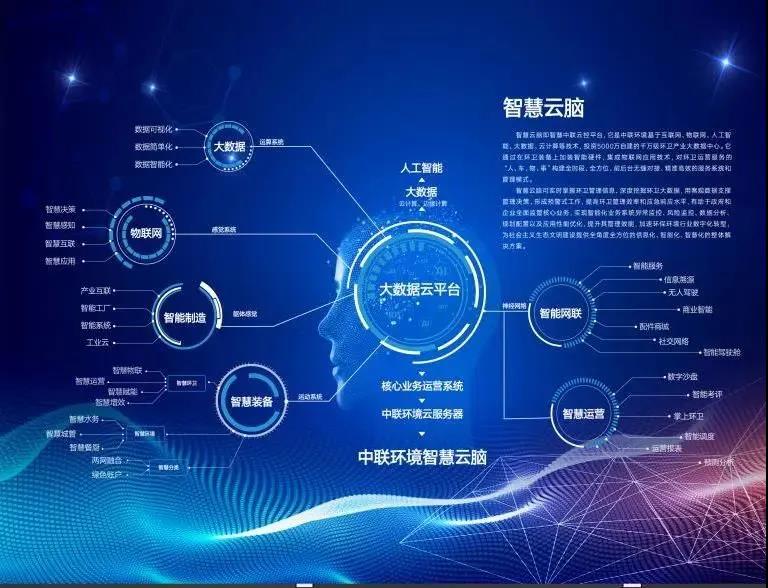 MK体育環(huán)境環(huán)衛(wèi)行業(yè)唯一入選“2020年湖南省省級工業(yè)互聯(lián)網(wǎng)平臺建設(shè)計劃”