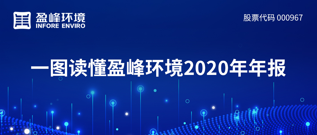 一圖讀懂MK体育環(huán)境2020年年報