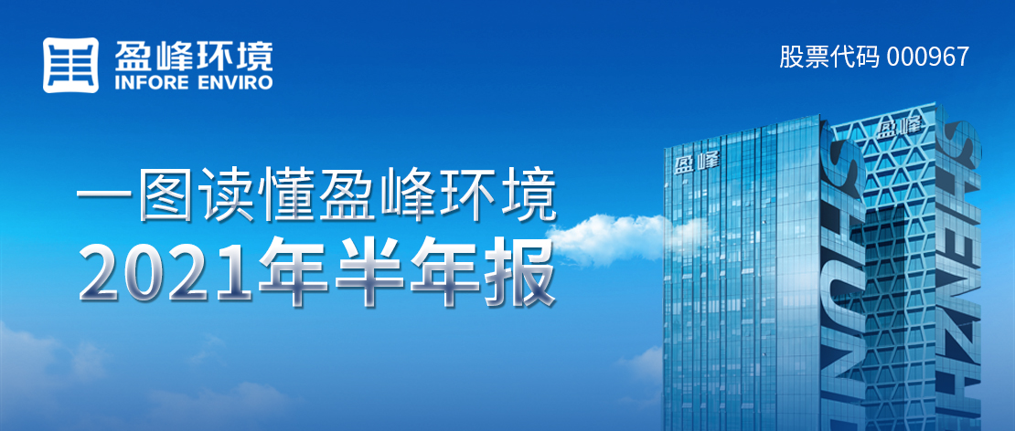 一圖讀懂MK体育環(huán)境2021年半年報
